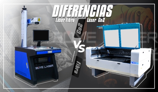 Láser CO2 vs Láser Fibra Óptica: ¿Cuál es la mejor opción para tu negocio?